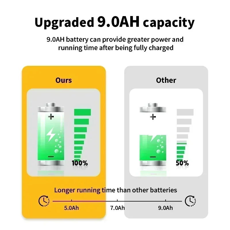 DeWalt Batteries 20V 9000mAh - Image 2