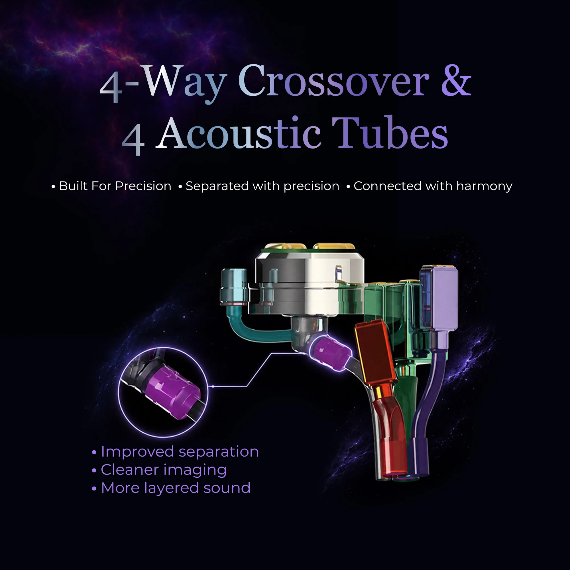 4-Way Crossover HiFi IEM Earphones - Image 3